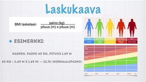 bmi laskuri nuoret|Lasten painoindeksin (ISO